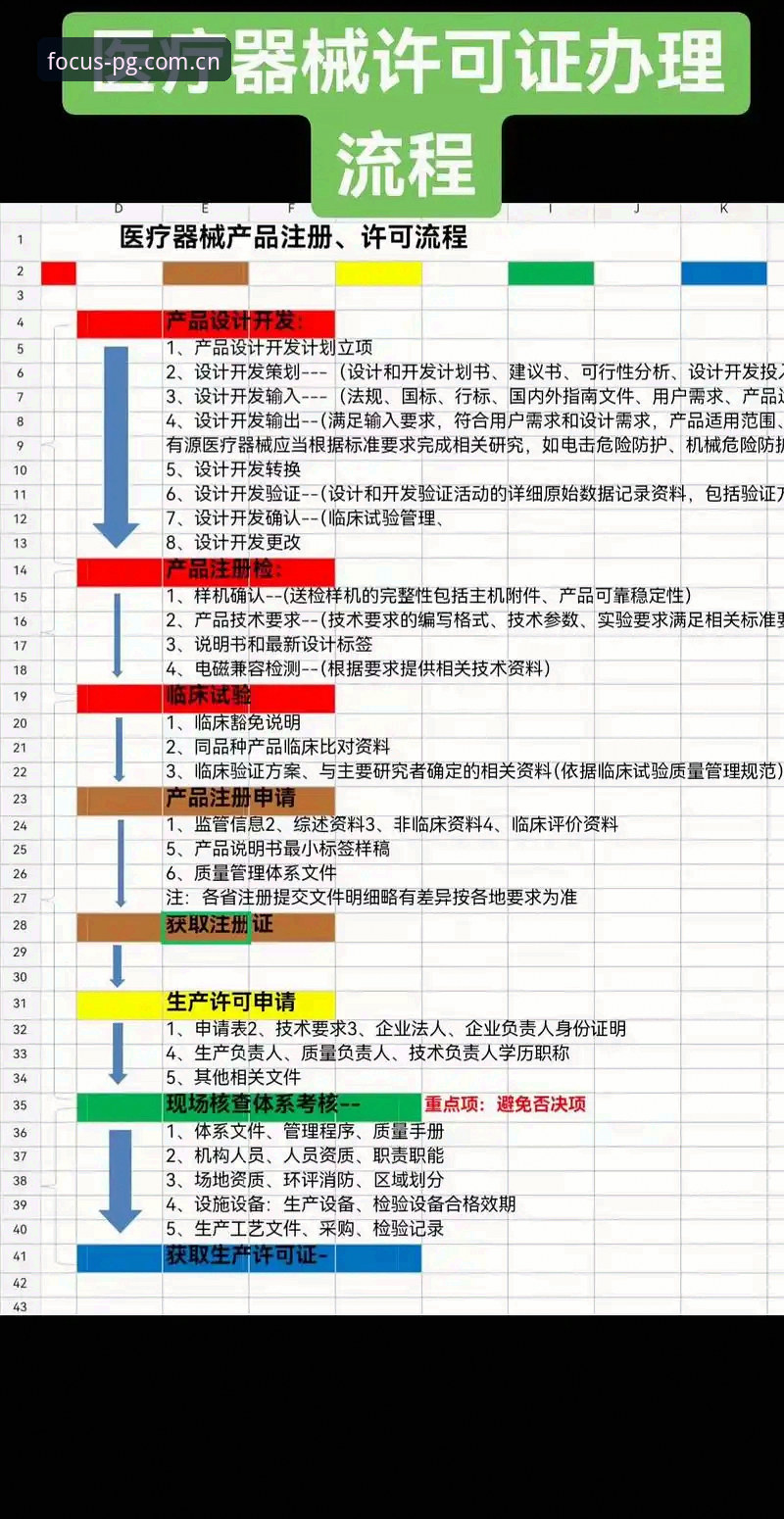 聚焦品牌本质最新版注册全流程详解